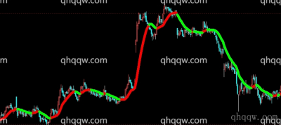 [文华指标]升降自适应均线公式源码